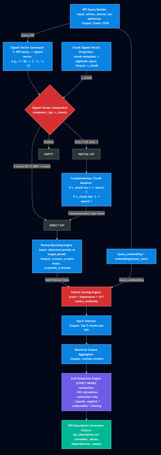 AeroKpi Forge screenshot 4